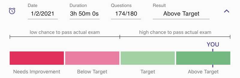 Pmp result